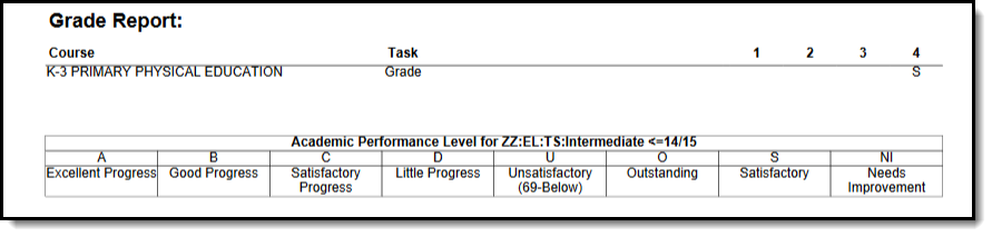Screenshot of only grading tasks that have been scored are printed