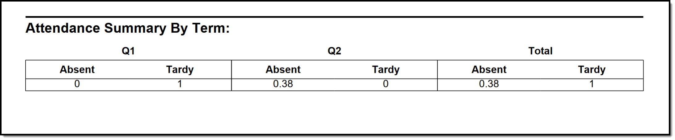 Screenshot of attendance summary with multiple terms