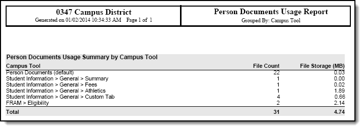 Screenshot of an example of the report grouped by Campus Tool.