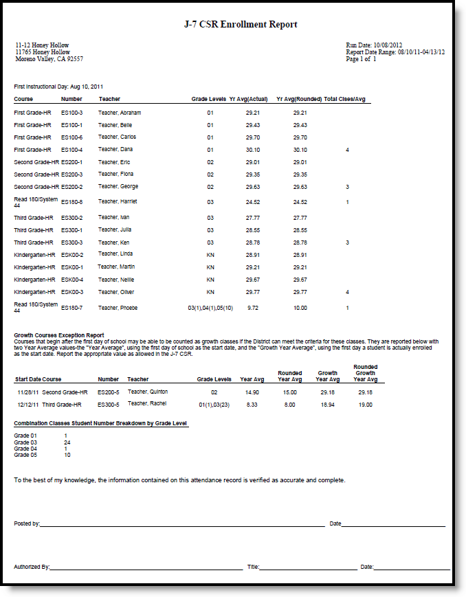  Screenshot of an example of the J-7 CSR Evaluation Report.