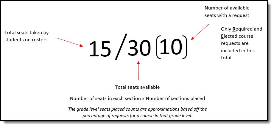 Screenshot of seat count report logic