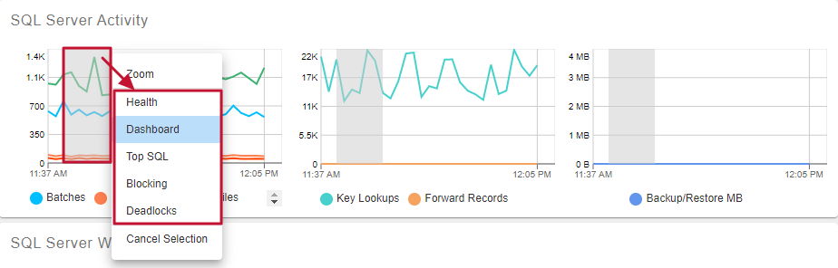 Portal SQL Server Activity Chart highlighted spike with the Opened Jumped To context menu options