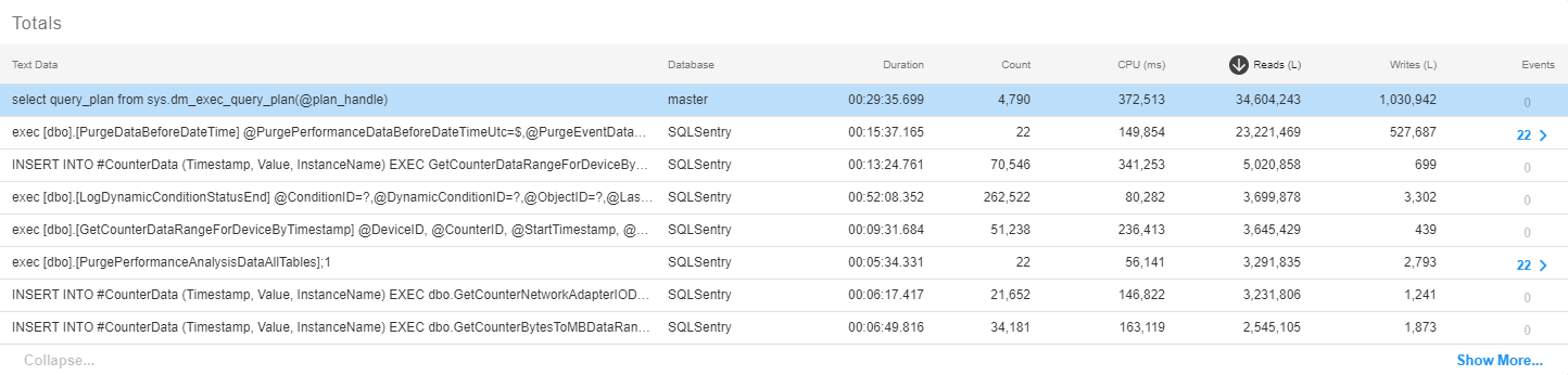 Portal Top SQL tab Totals chart displaying data for 8 queries and organized by Reads (L).