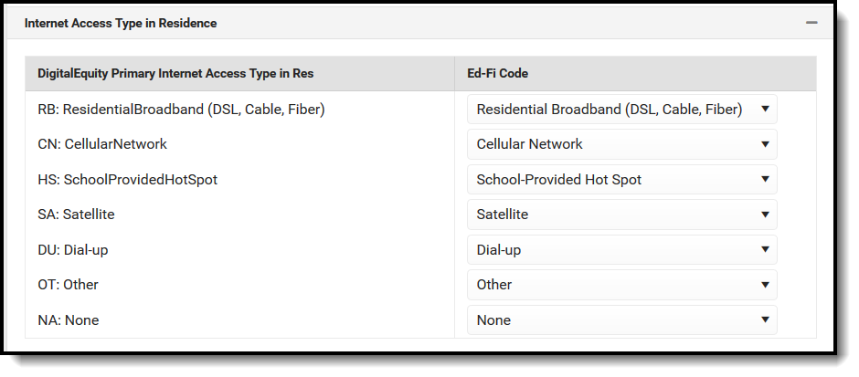 Screenshot of the Internet Access Type in Residence section.