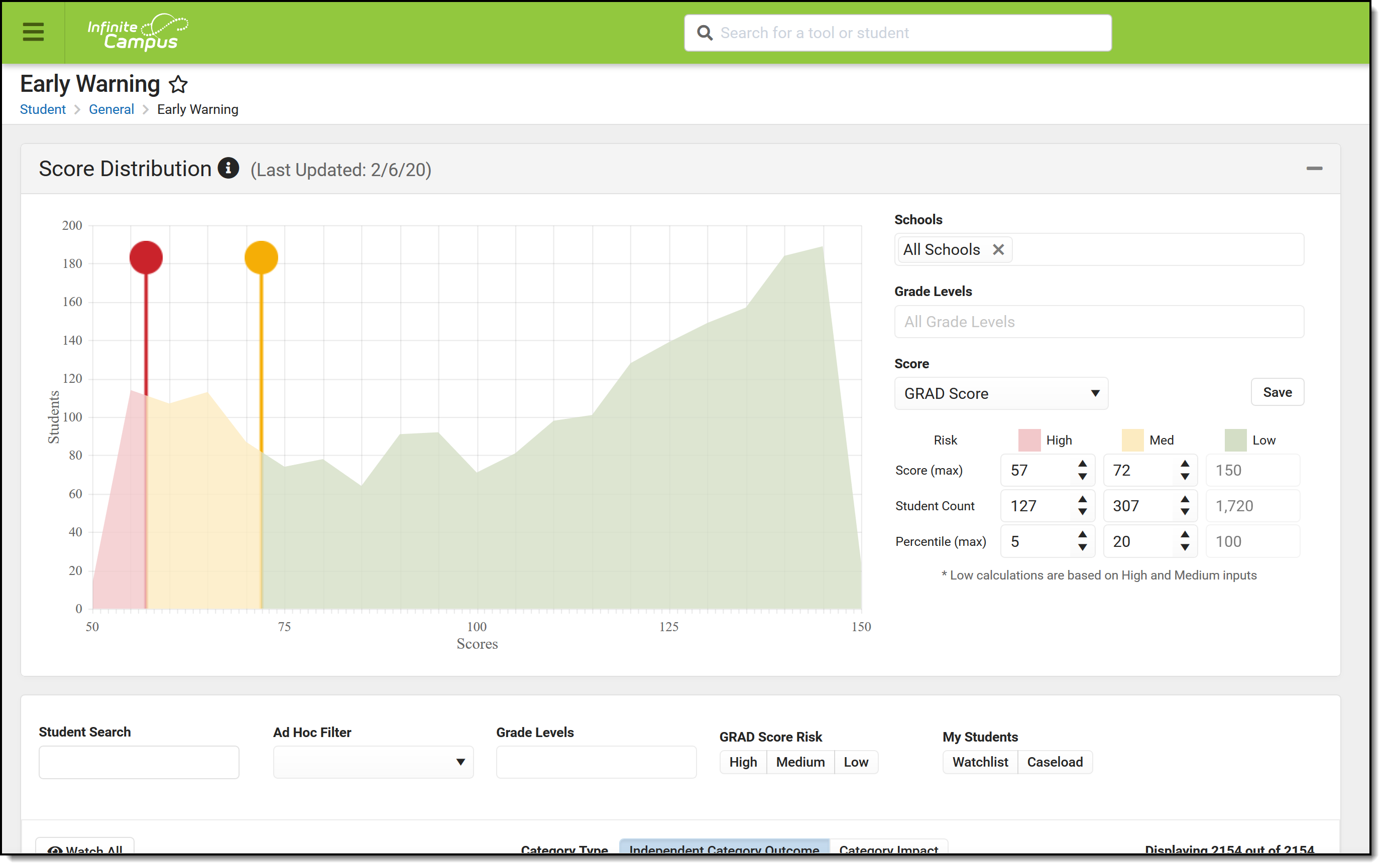 Early Warning Dashboard