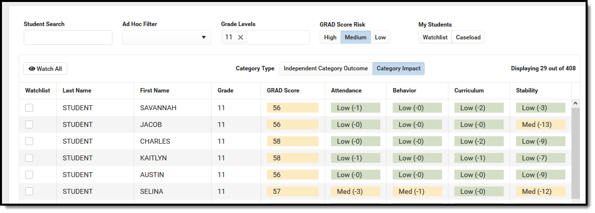 Screenshot of a student list filtered by grade 11, medium GRAD score risk, and category impact.