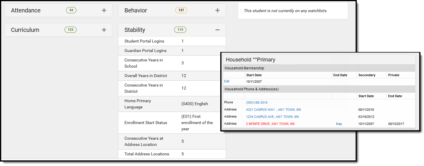 Screenshot of the Stability card and related household details in Census.