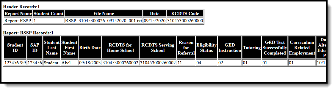 Screenshot of an example of the Regional Safe Schools Program extract in HTML format. 