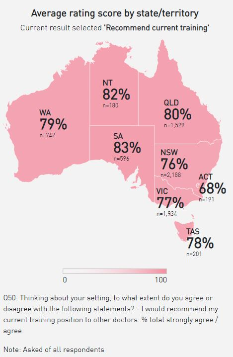 Australia stats survey