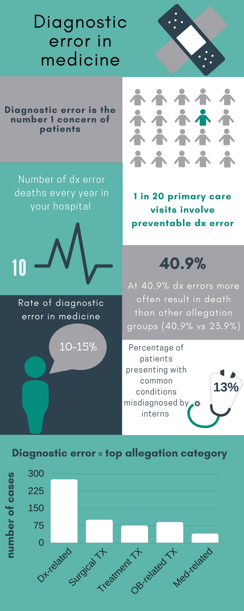 Diagnostic Error in Medicine infographic.jpg