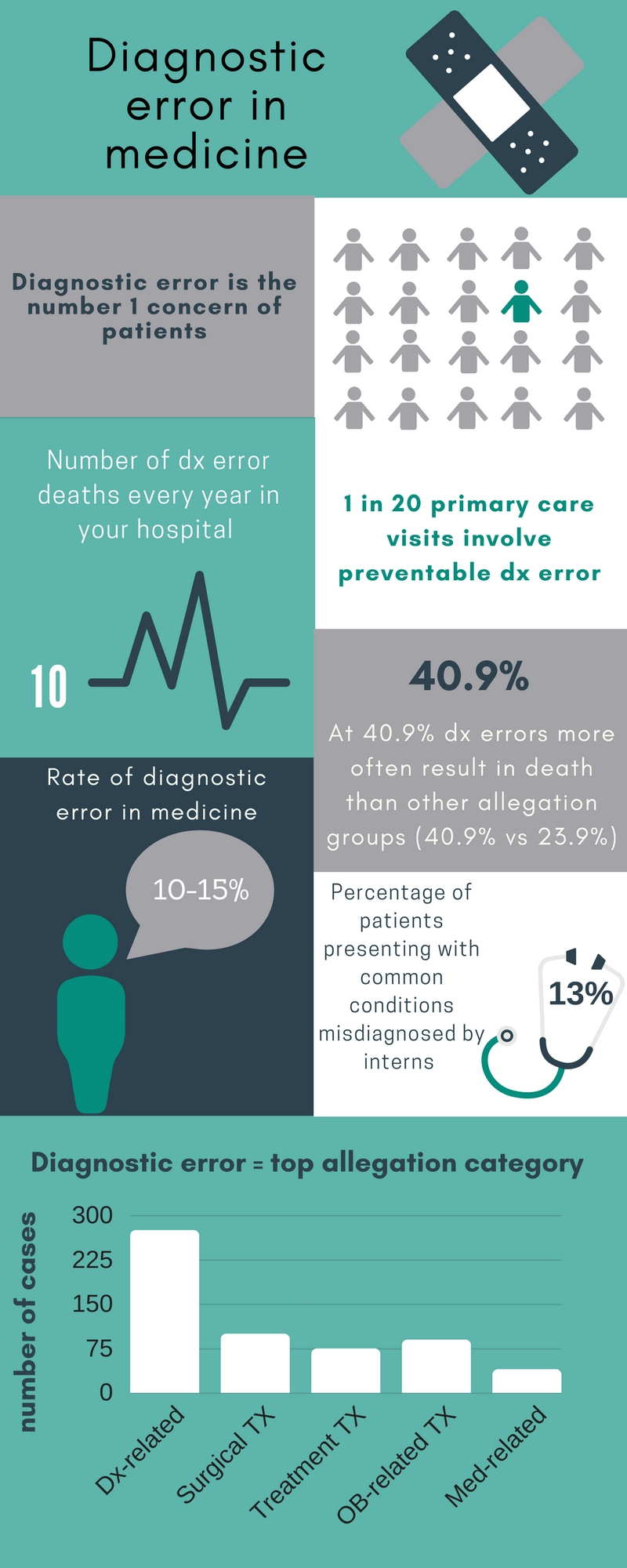  Diagnostic Errors In Medicine MIPS