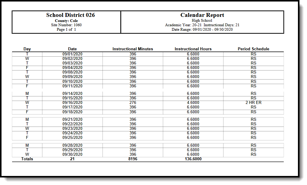 Screenshot of the Attendance Audit Report - Calendar Type example.