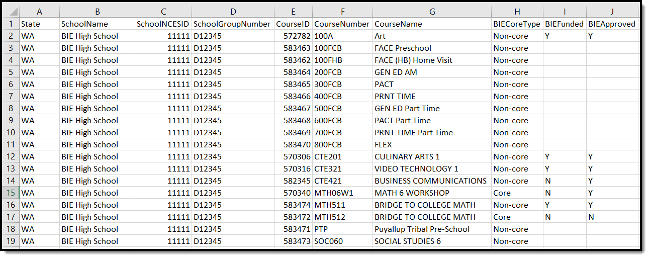 Screenshot of an example Funded and Approved Courses report in csv format.