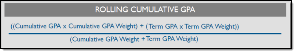 Screenshot of graphic with Rolling Cumulative GPA Calculation.