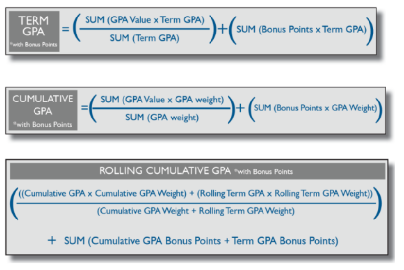 Screenshot of graphics showing how bonus points are calculated for term, cumulative and rolling cumulative gpa.