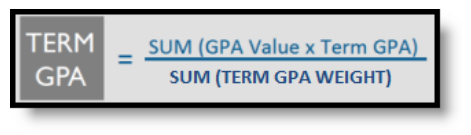 Screemshot of graphic with Term GPA Calculation.