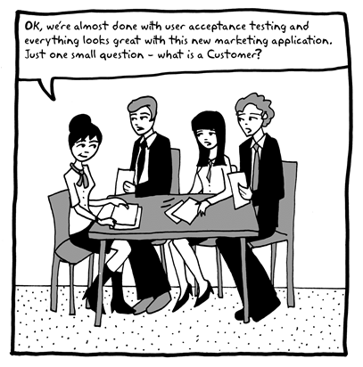Cartoon showing a team meeting. Attendees debate the meaning of 