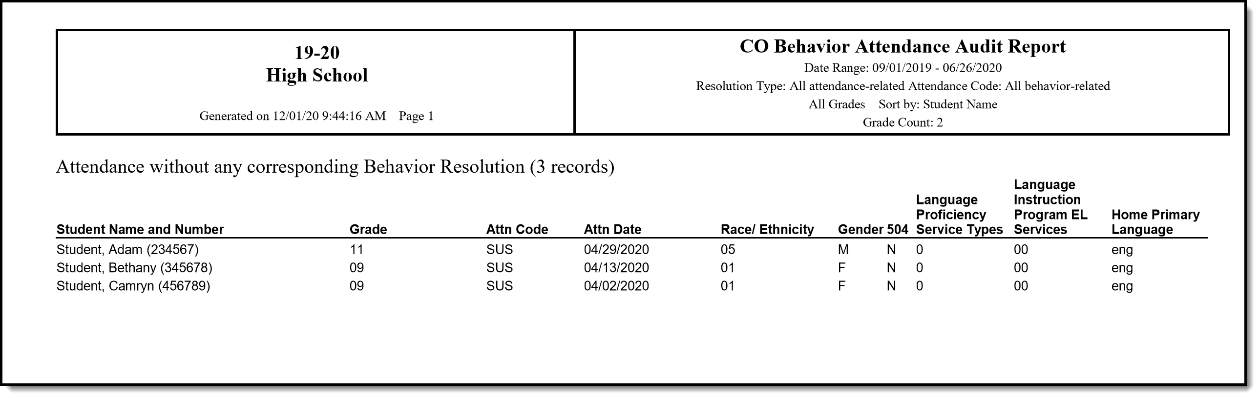 Screenshot of an example of the report type.