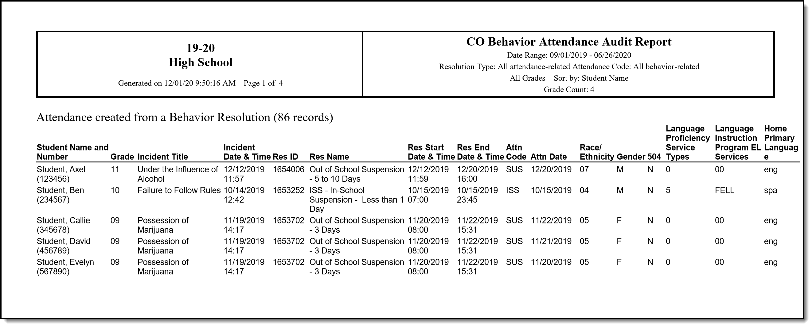 Screenshot of an example of the report type. 