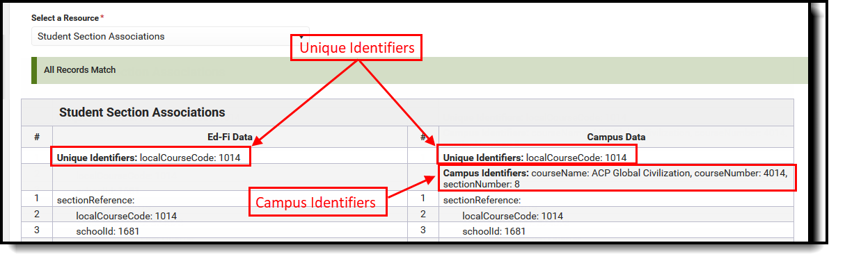 Screenshot of the compared Ed-Fi data with the Unique Identifiers and Campus Identifiers highlighted.