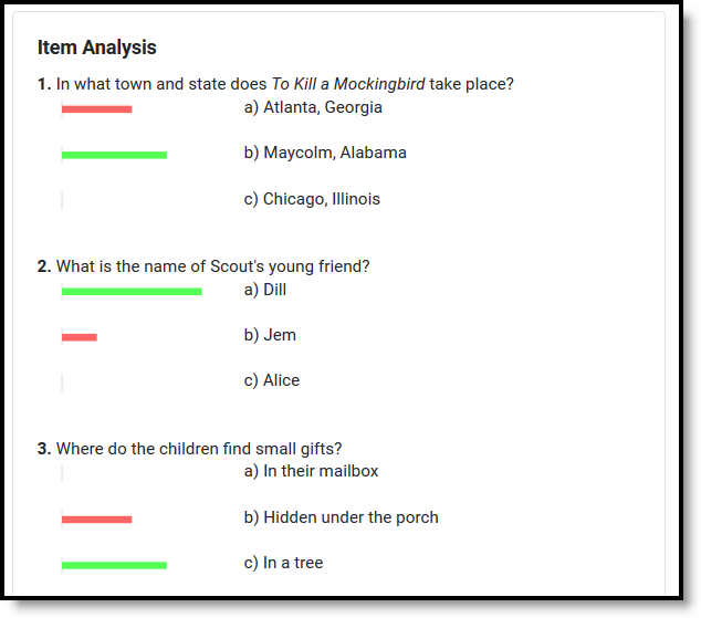 Screenshot of the item analysis for quizzes, listing each question with a graph depicting the proportion of each answer.  