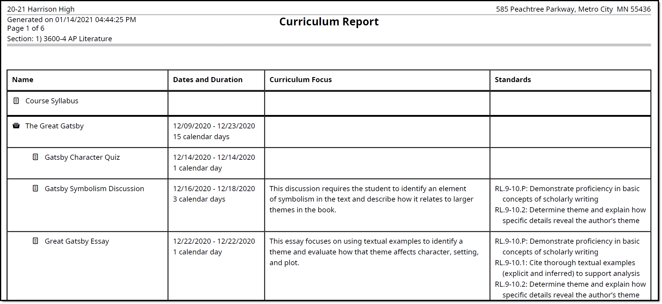 Screenshot of an example of the Curriculum report. 