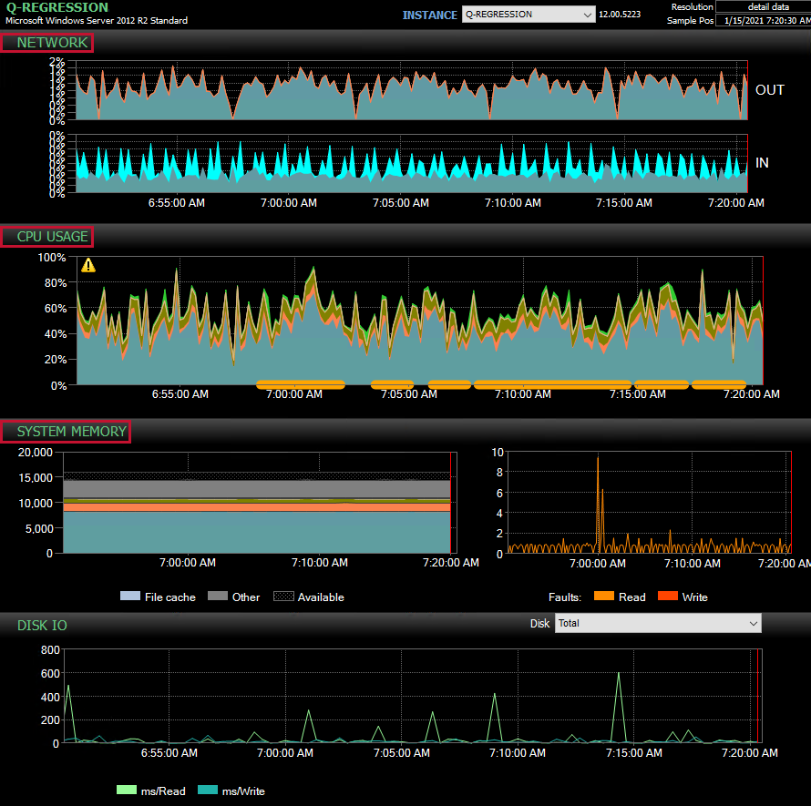 SQL Sentry Performance Analysis Dashboard Network, CPU Usage, System Memory, Disk IO graphs