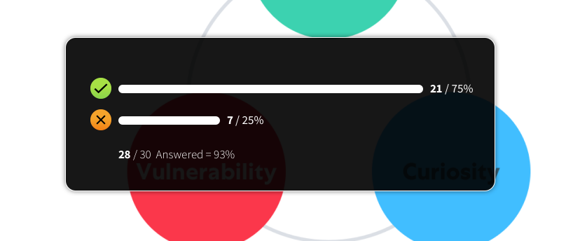 Poll Results Student View