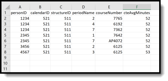 Screenshot of an example of the CTE Calculation Results in CSV Format.