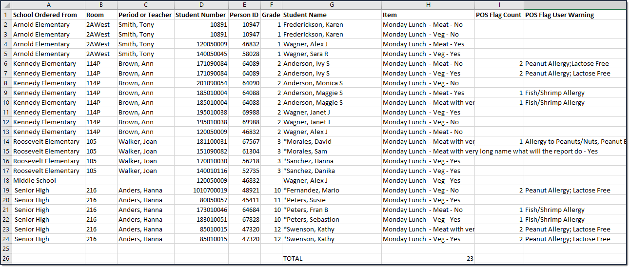 Screenshot showing an example the Orders report exported to a CSV file and it displays in Microsoft Excel.