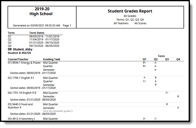 Screenshot of an example of the grades report with all students included, report grouped by student. 