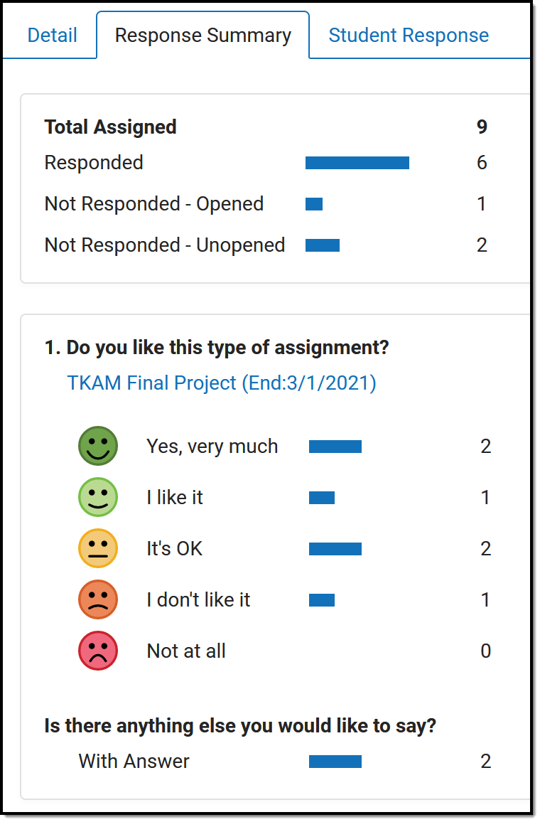 Screenshot of the response summary tab of a check-in.