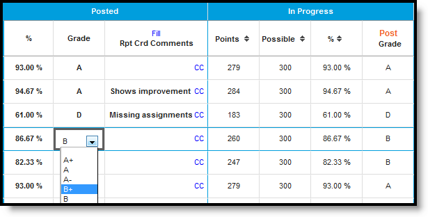 Screenshot showing how a different letter grade can be selected in the Posted grade column.