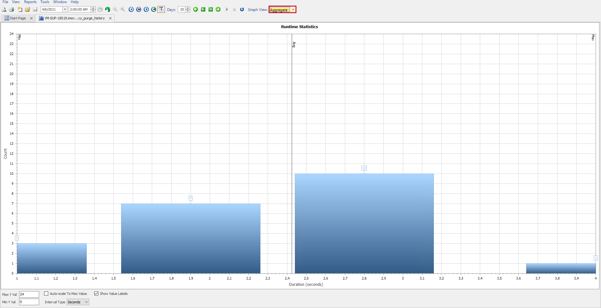 Runtime Stats graph in the aggregate view displaying stats across a specified interval.