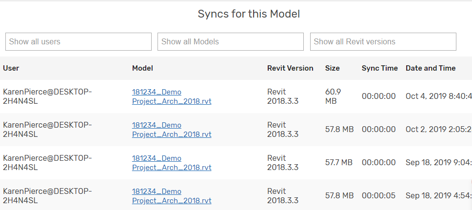 Syncs for Model