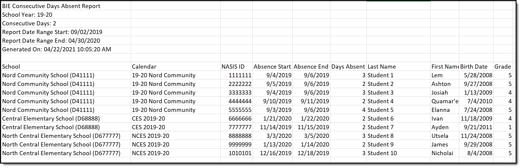 Screenshot of an example of the BIE Consecutive Days Absent Report in CSV format.