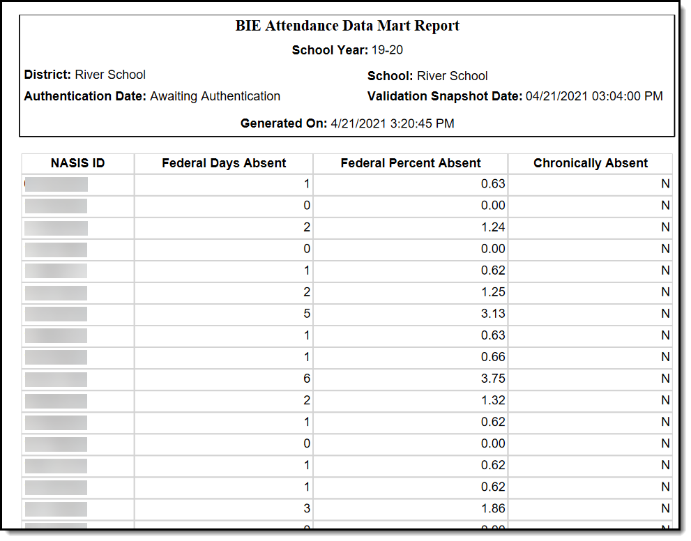 Screenshot of an example Validation Report in PDF format.