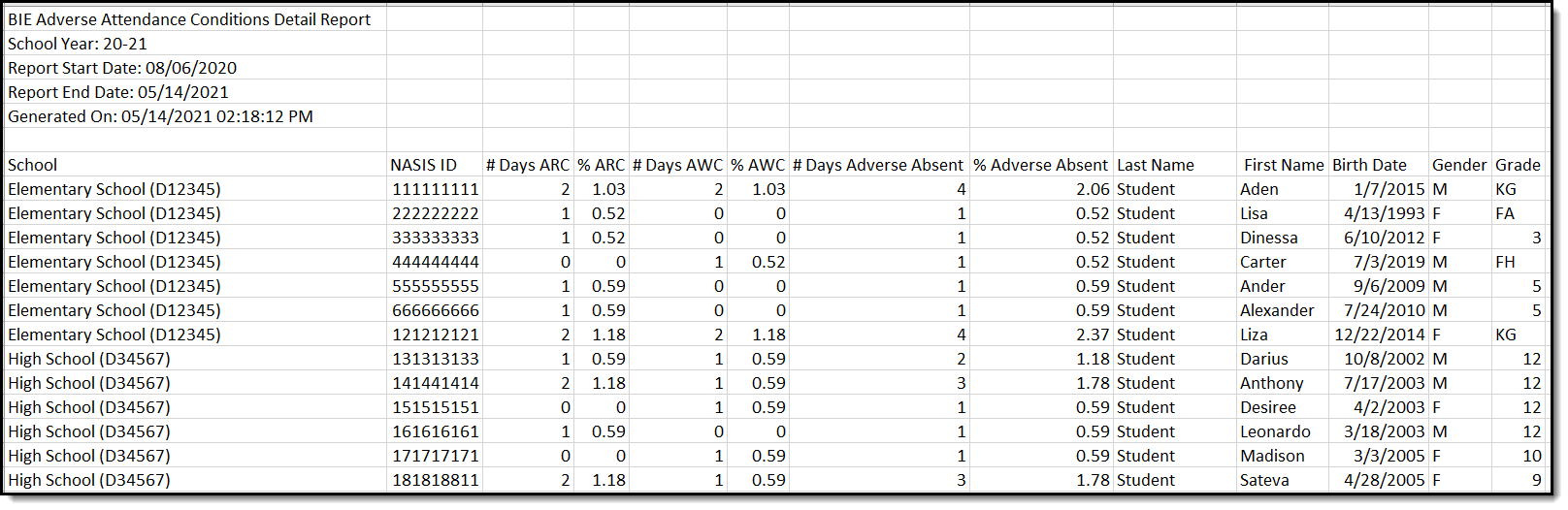 Screenshot of an example of the BIE Adverse Attendance Conditions Detail Report.
