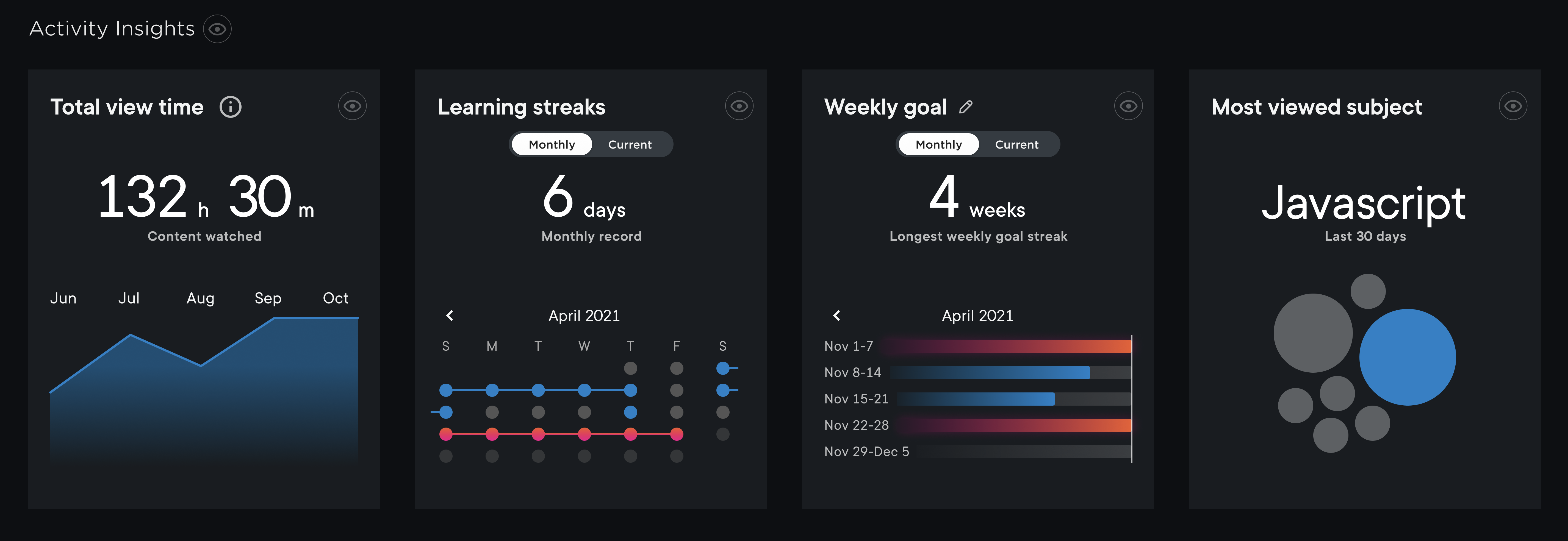 Screenshot of activity insights on the Profile page: Total view time, Learning streaks, Weekly goal, and most viewed subject.