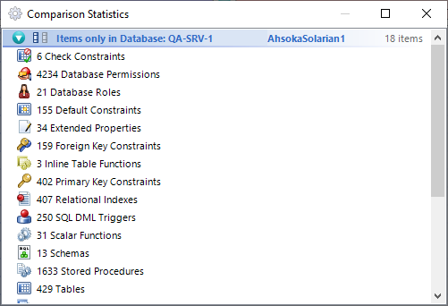 DBA xPress Schema Inspector Comparison Statistics window