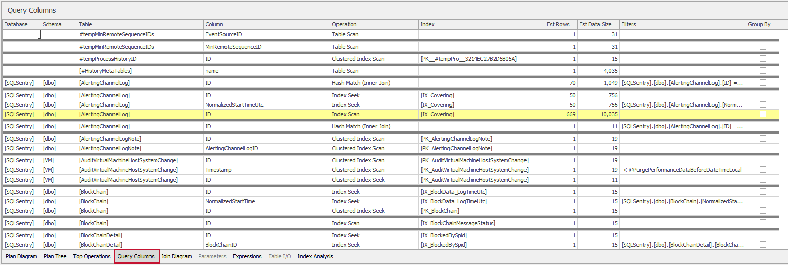 SQL Sentry Plan Explorer Query Columns Tab