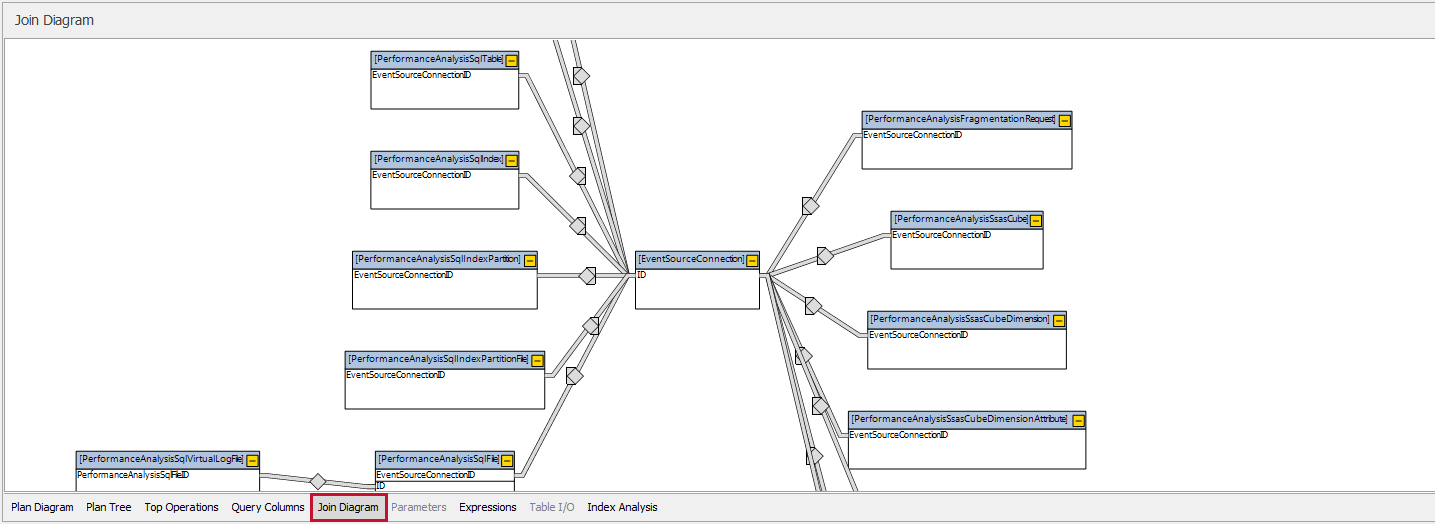 SQL Sentry Plan Explorer Join Diagram Tab