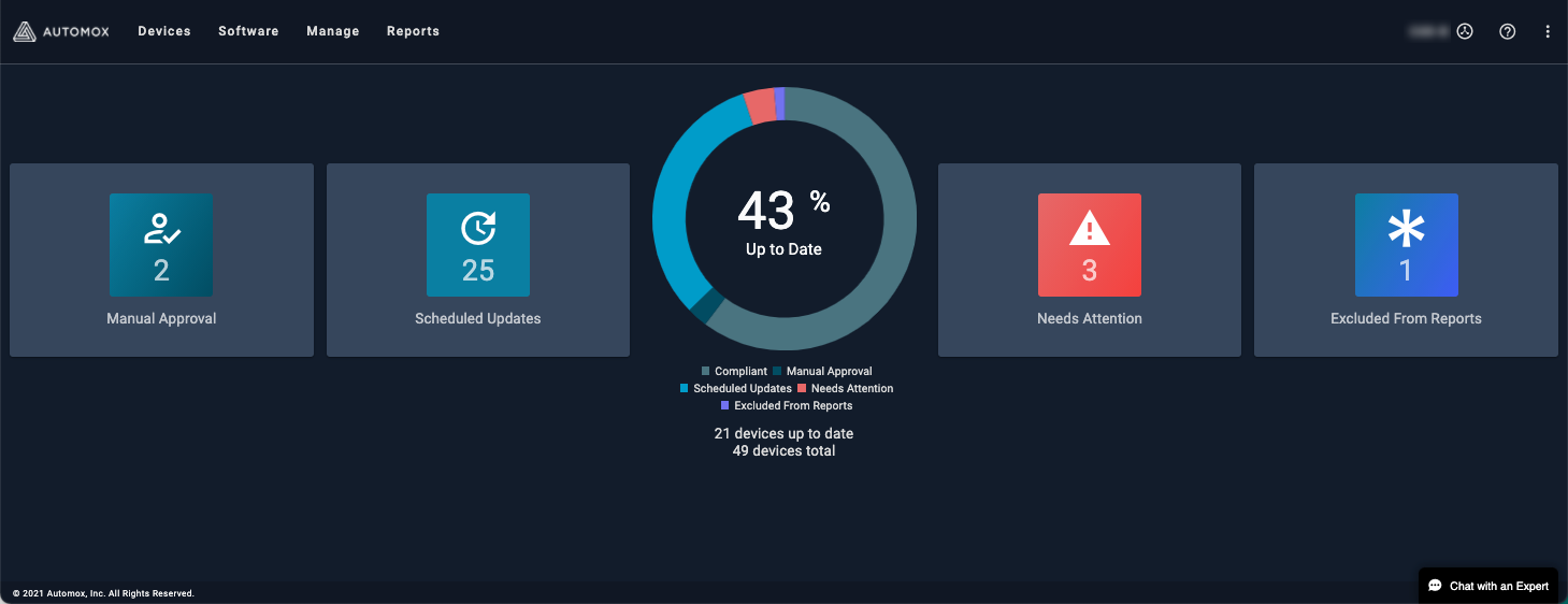 moxtra dashboard