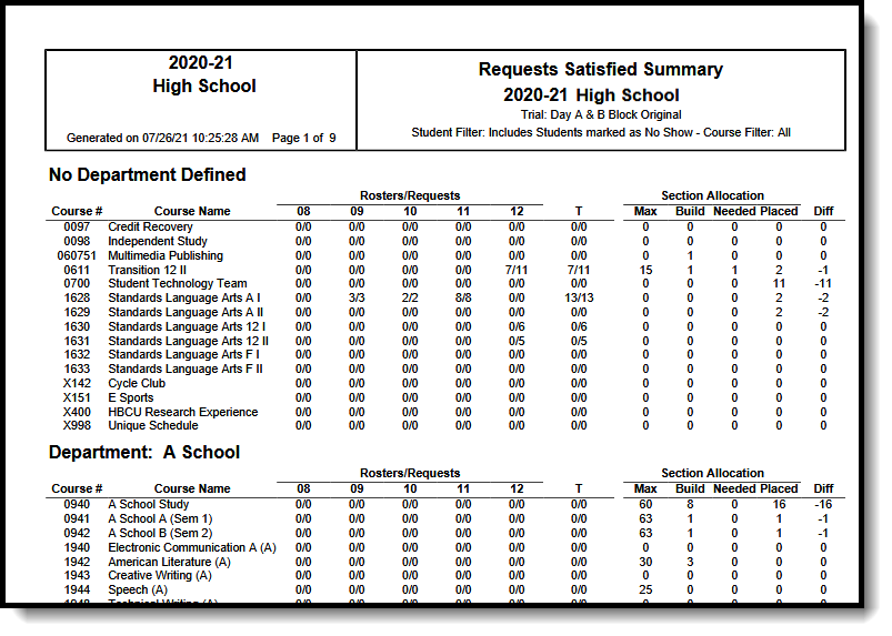 Screenshot of the Requests Satisfied Report without alternate requests in PDF format.