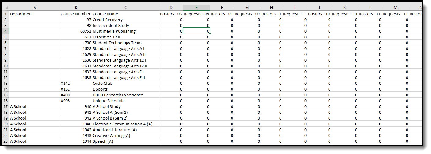 Screenshot of the Requests Satisfied Report in CSV format.