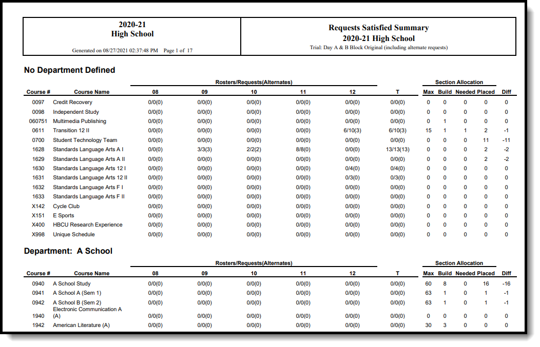 Screenshot of the Requests Satisfied Report with alternate requests in PDF format.