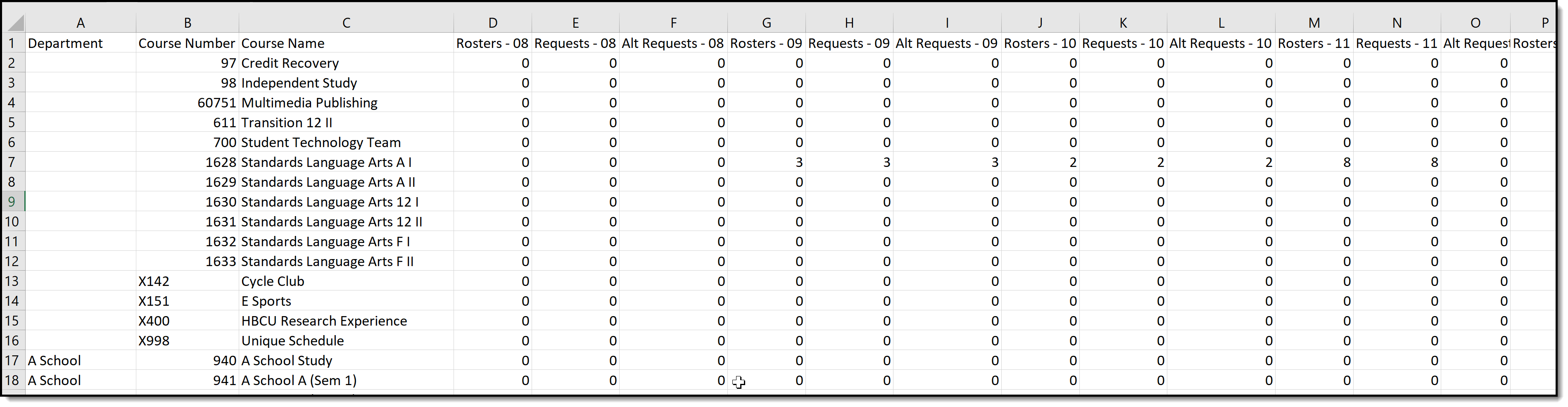 Screenshot of the Requests Satisfied Report with alternate requests in CSV format.