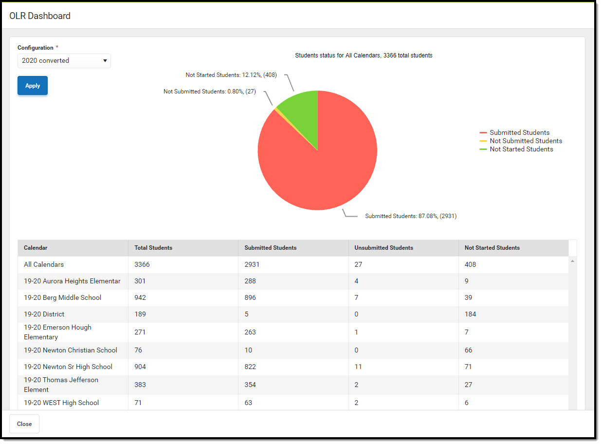 Screenshot of OLR Dashboard - Existing Student Applications