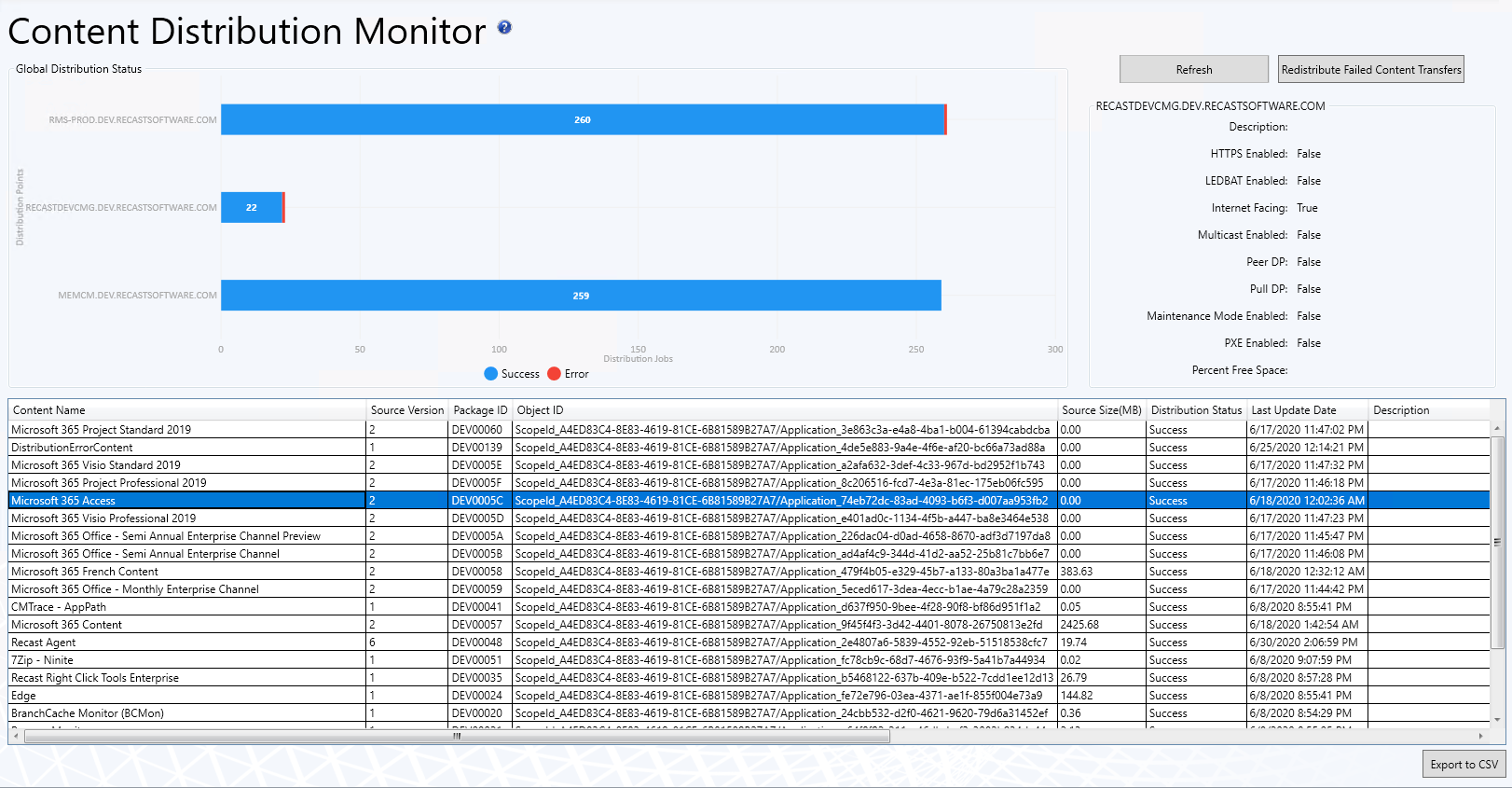 Content Distribution Monitor screenshot
