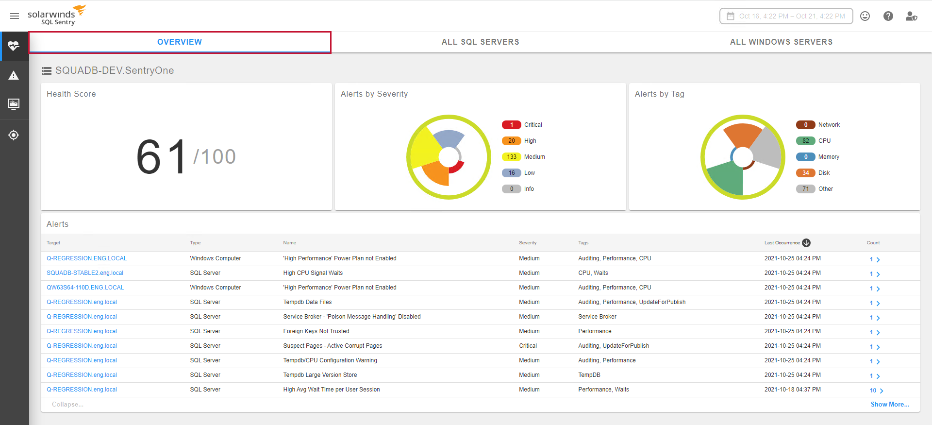 SQL Sentry Portal Overview displaying a 72/100 Health Score, Alerts by Severity and Tag, and a list of selectable Alerts.